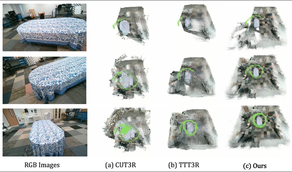 VIREO dense reconstruction compared with CUT3R and TTT3R
