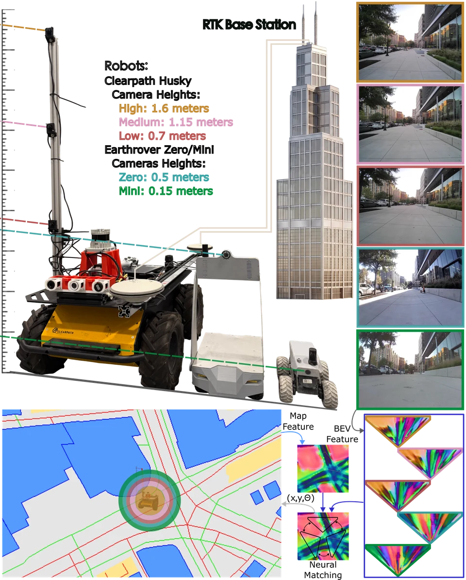 LowLoc sidewalk robots and image-to-OpenStreetMap localization at different camera heights